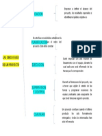 Iniciacion: Las Cinco Fases de Un Proyecto