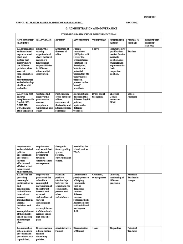 G. Administration and Governance School St. Francis Xavier Academy of