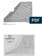 Psychrometric Chart