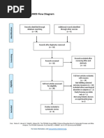 PRISMA 2009 Flow Diagram Template | PDF