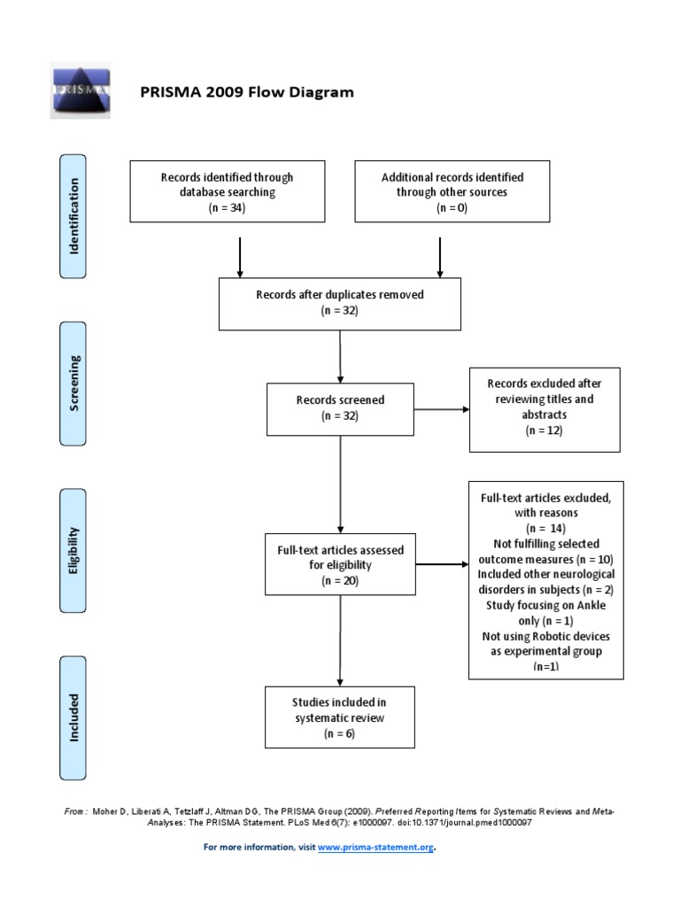 PRISMA 2009 Flow Diagram Overview | PDF | Systematic Review | Methodology