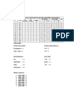 Tabulasi Data Kanguru Mother Care