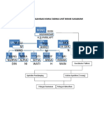 struktur organisasi kf 221