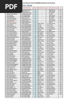 DATA DAN JADWAL KAPAL KPK