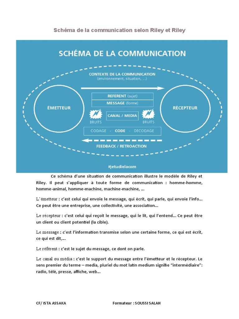 Dans Le Schéma De Base De La Communication Professionnelle Schéma de La Communication Selon Riley Et Riley | PDF | Rétroaction  positive | Média (Communication)