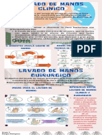 Lavado de Manos Clinico Final