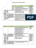 Analisis Keterkaitan KI Dan KD Dengan IPK Dan Materi Pembelajaran