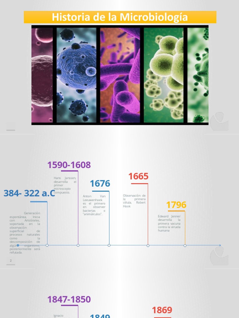 Linea Del Tiempo Historia de La Microbiología | PDF | Luis Pasteur ...