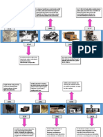 Linea Del Tiempo de La Fotografía