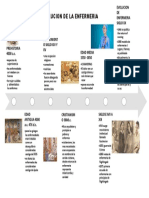 Linea Del Tiempo Evolucion de La Enfermeria