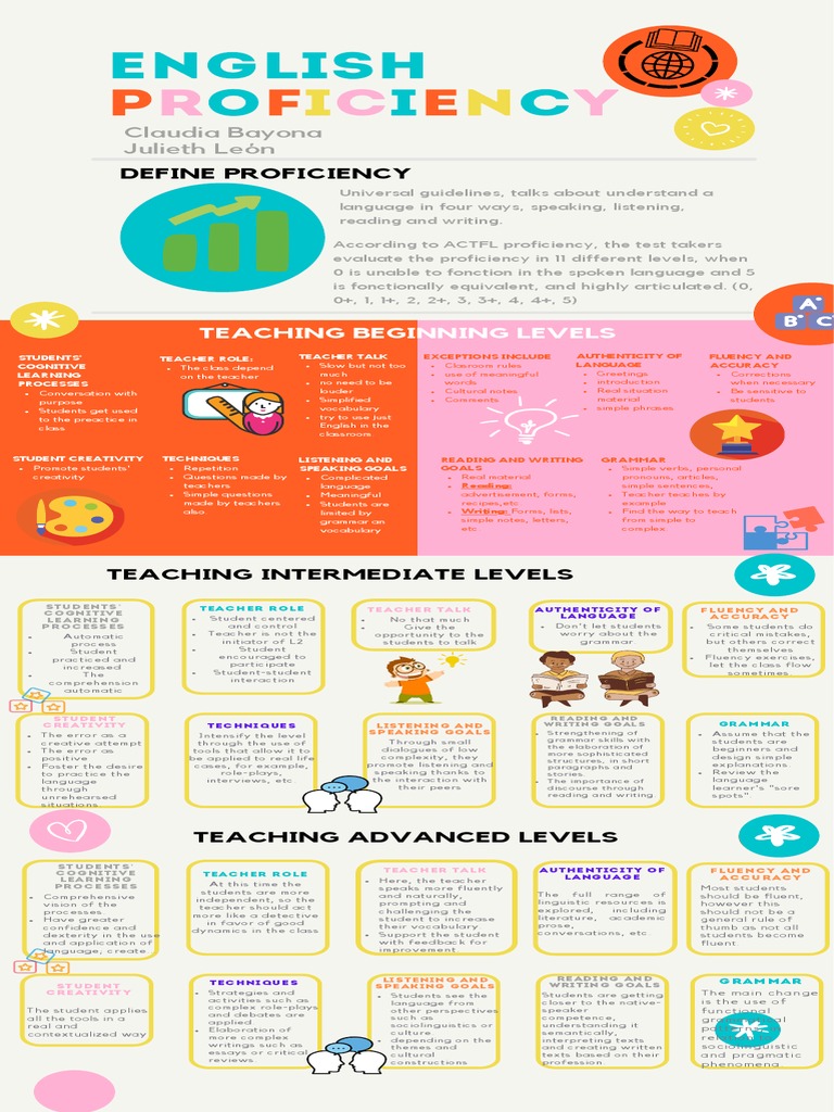 English Proficiency | PDF | Fluency | English Language