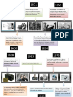 Linea Del Tiempo de La Fotografía