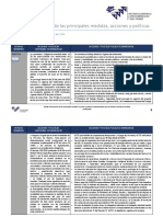 Covid 19 Resumen de Las Principales Medidas Estados Miembros Sela