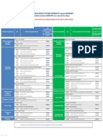 TRANSFORMATION DIGITALE-Catalogue Des Offres