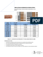 Constantes de distribución K para conductores de cobre y aluminio en líneas eléctricas