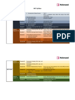 Estructura MET Course Publish