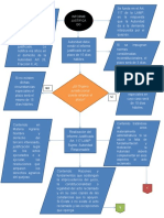 Flujograma Informe Justificado