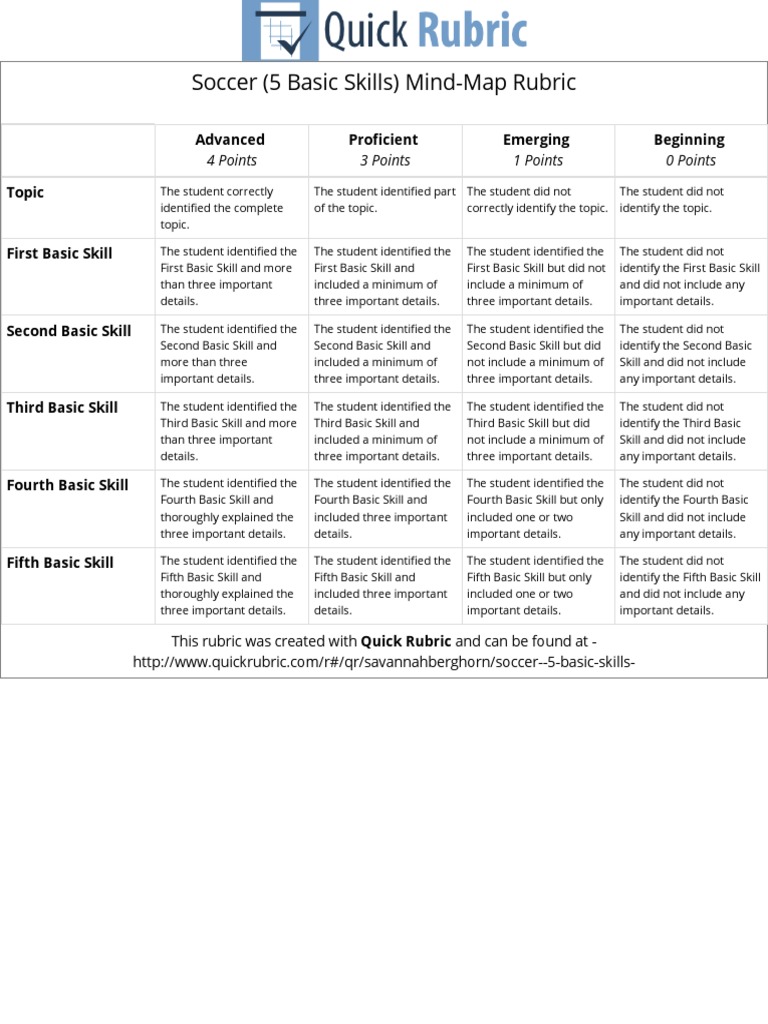 Quick Rubric Soccer 5 Basic Skills MindMap PDF Behavior Modification Learning