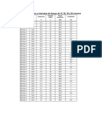 Datos Actividad 5