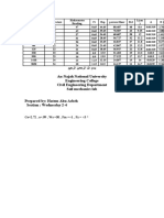 Hydrometer Test Results for Soil Classification