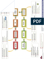 0202 Microsoft Team System Planning - Spanish