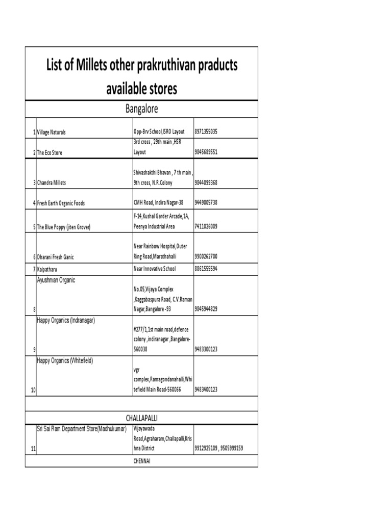 Distributors List in PDF PDF Sikhism