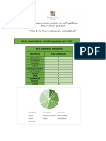 Data Comisarías - Policía Nacional Del Perú