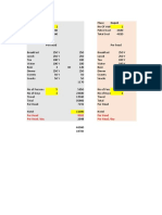 Goa Dapoli: Per Head Per Head Per Head /day Per Head /day