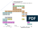 Mapa de Seriación Curricular de La Licenciatura en Administracion