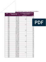 Bolivia Proyecciones de Población de Ambos Sexos, Por Departamento Según Edades Simples, 2012-2022