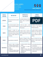 Métodos Pert, Ruta Crítica CPM y de Pronóstico - Cuadro Comparativo