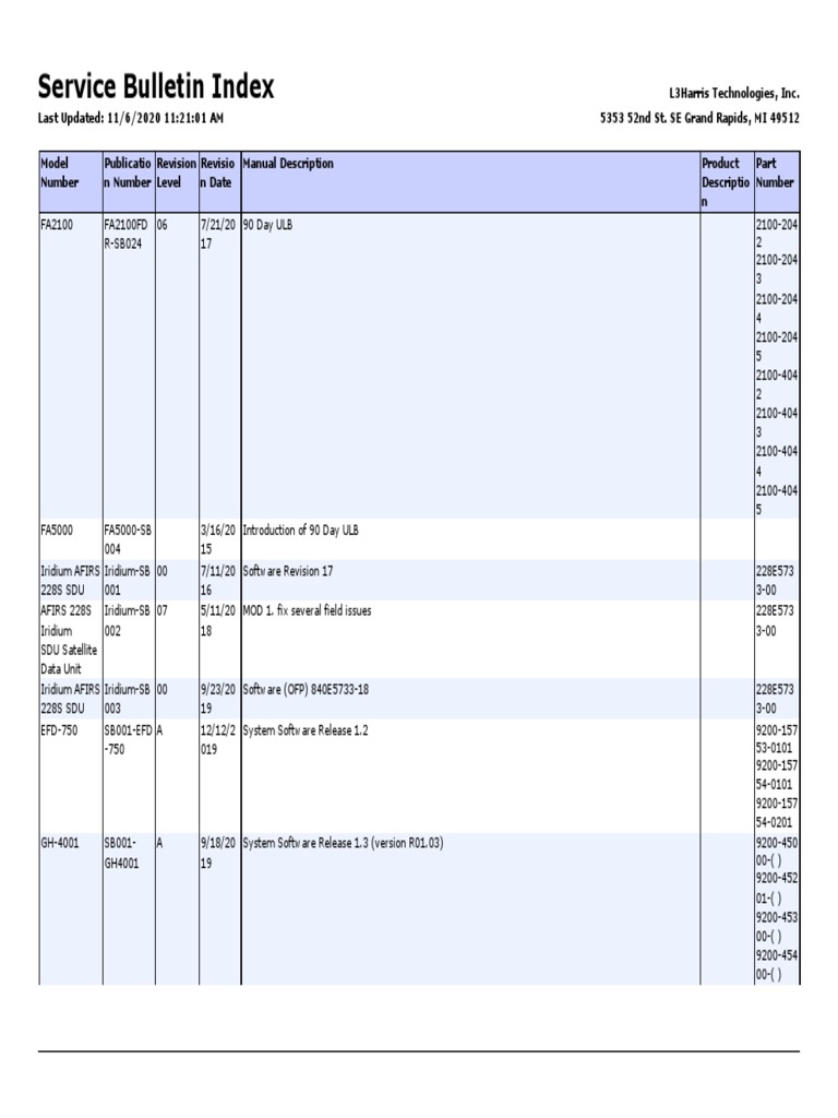 L3Harris Service Bulletin Overview | PDF | Electrical Network | Avionics