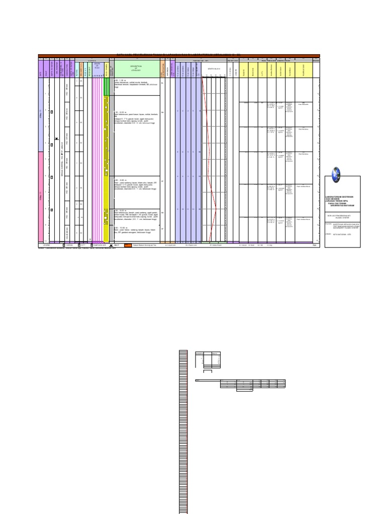 Data Bor Log SPT Dan Lab | PDF | Natural Materials | Nature