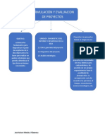 Formulación y evaluación de proyectos