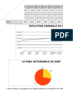 Evolution Du Parc Automobile en Circulation