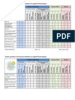 Product Portfolio of The German Federation For Applied Photocatalysis