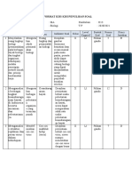 Eri-Biologi-Kisi Soal Um Biologi 2021