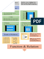 Function & Relation