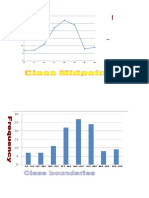 Arlyn Group Graph