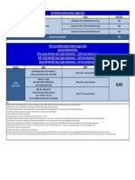 SEC Incentive Scheme August 2019