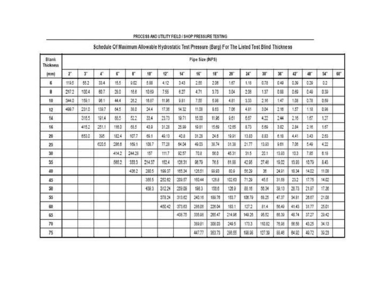 Hydro Test Blind Thickness Chart PDF