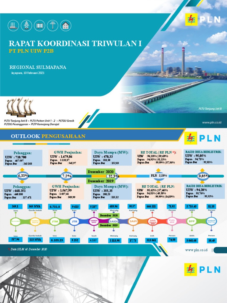 2021 02 10 Materi Raker Bidang Perencanaan Pdf