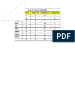 Haryana SBI Total