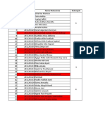 daftar kelompok