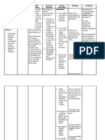 Cues/Needs Nursing Diagnosis Scientific Explanation Goals and Objectives Nursing Intervention Rationale Evaluation Subjective: Independent