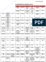 Blood Components (E-Learning Activity) : Francisco, Frances Lorraine R