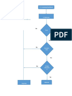 CV Screening/Shortlisted: The Selection Process For Trainer