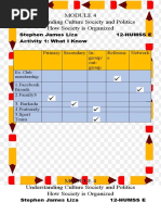 Understanding Culture Society and Politics How Society Is Organized