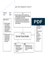 7 Pemetaan KD Jaringan Tema