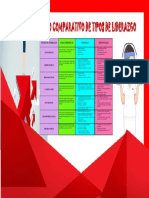 Cuadro Comparativo de Tipos de Liderazgo